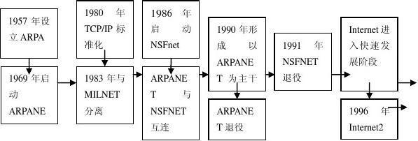 計(jì)算機(jī)網(wǎng)絡(luò)基礎(chǔ)考試重點(diǎn)與技術(shù)開發(fā)趨勢(shì)